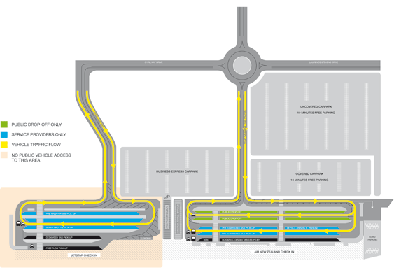 Domestic Forecourt Changes